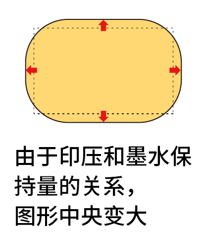 一般印版