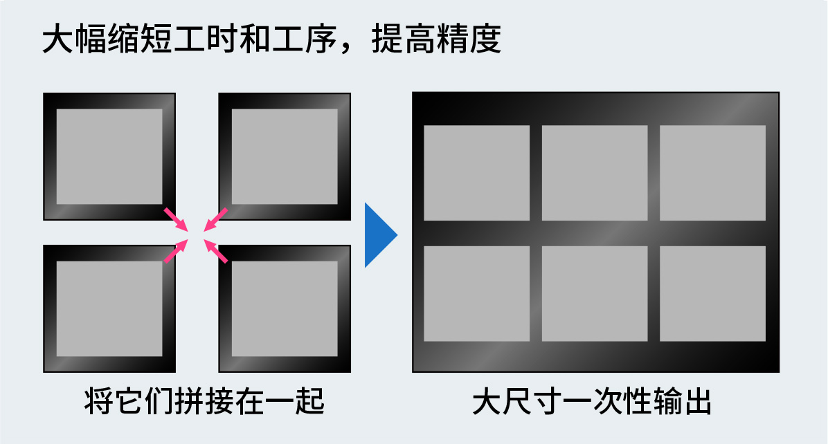 大幅缩短工时和工序，提高精度