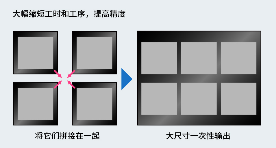 大幅缩短工时和工序，提高精度