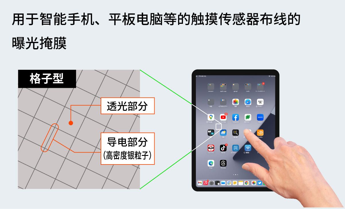 用于智能手机、平板电脑等的触摸传感器布线的曝光掩膜