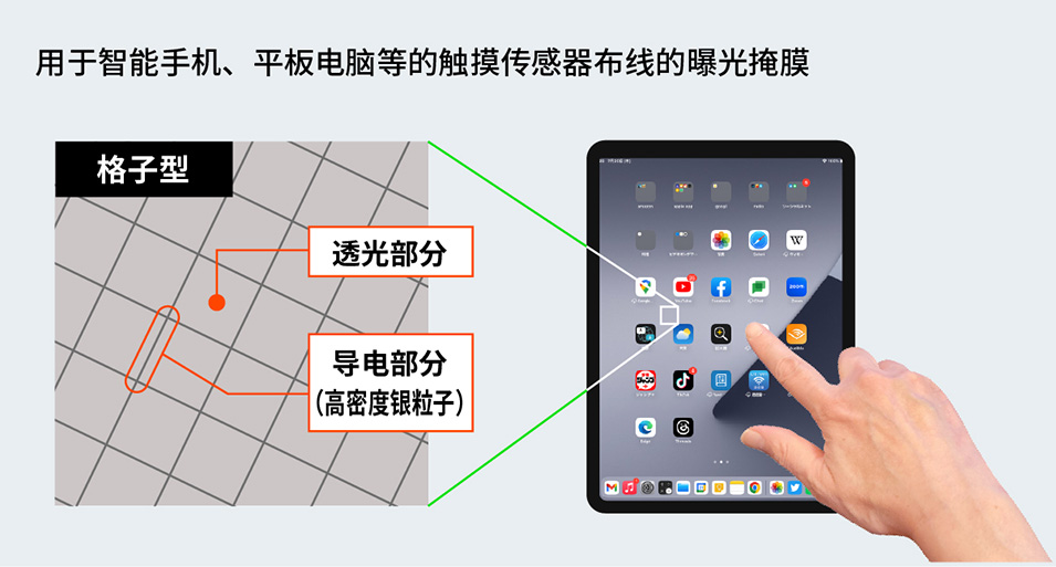 用于智能手机、平板电脑等的触摸传感器布线的曝光掩膜
