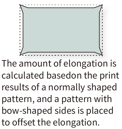 Bow-shaped sides (with corners)