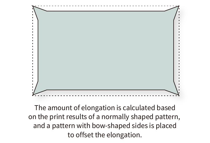 Bow-shaped sides (with corners)