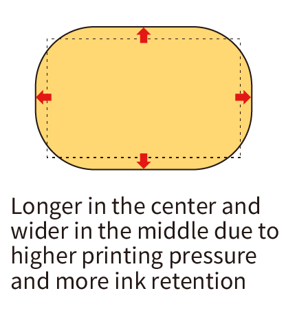 Normally shaped