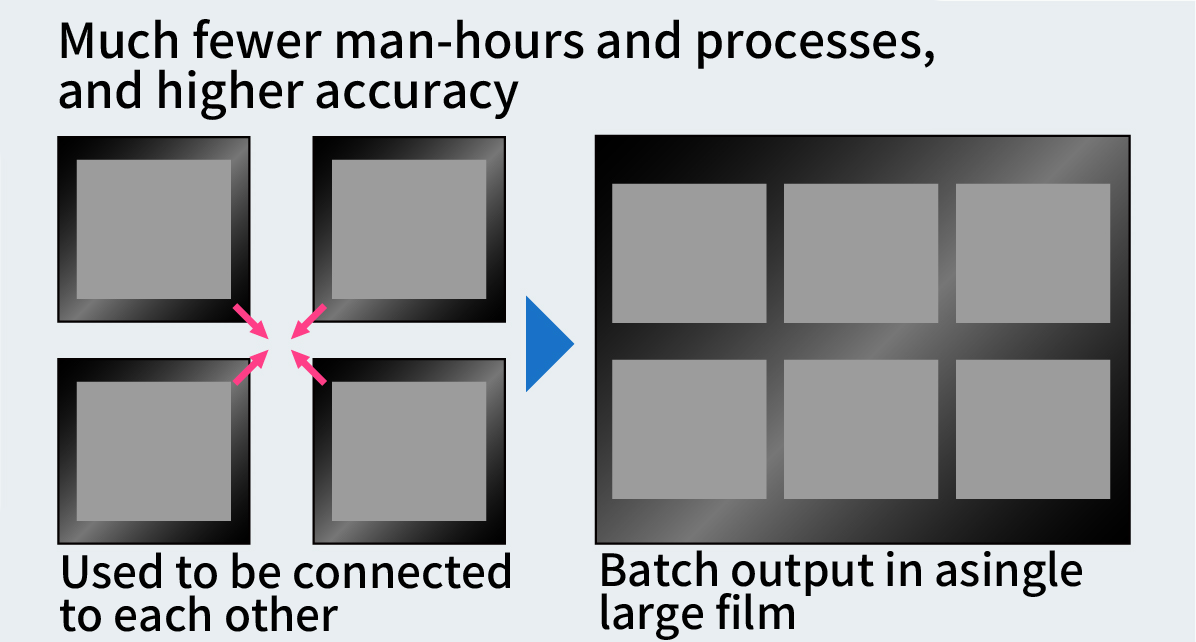 Much fewer man-hours and processes, and higher accuracy