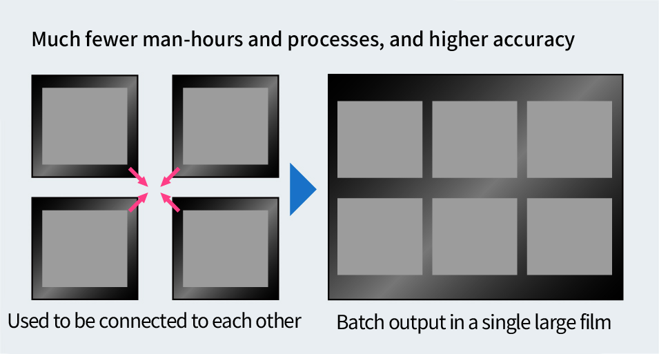 Much fewer man-hours and processes, and higher accuracy