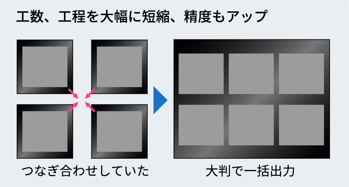 工数、工程を大幅に短縮、精度もアップ