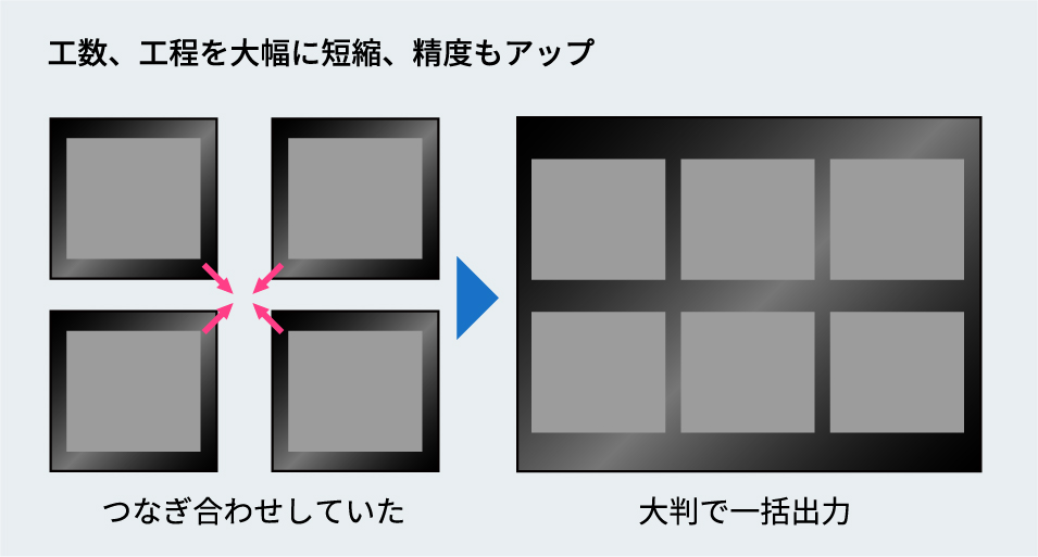 工数、工程を大幅に短縮、精度もアップ