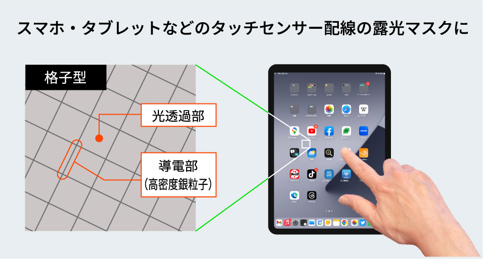 スマホ・タブレットなどのタッチセンサー配線の露光マスクに
